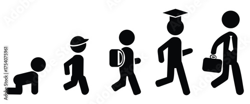 Human growth cycle. Vector illustration.