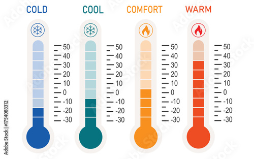 Thermometer temperature scale icons set showing cold to hot levels and emotional expressions, flat vector illustration isolated on white background