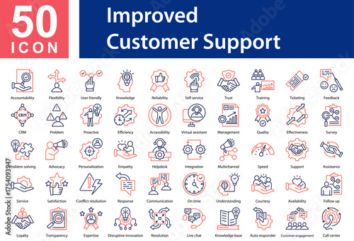 Minimalist Improved Customer Support Line Color icons set with editable stroke, featuring:  Accountability,Flexibility,User friendly,Knowledge,Reliability,Self service,Trust,Training,Ticketing,Feedbac