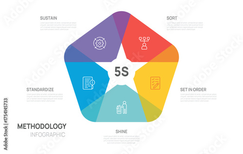 5s methodology diagram for Business workplace organization, 5 steps methodology infographic vector illustration.