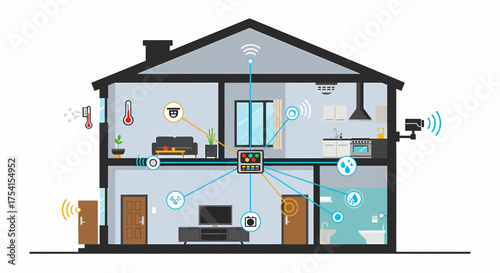 Smart Home System Control With Iot Devices And Wireless Connection