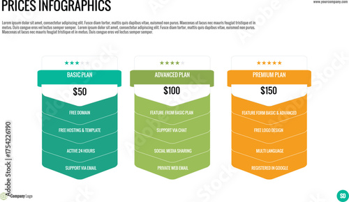Prices infographics: a clear comparison of three pricing plans (Basic, Advanced, Premium) with features and costs, ideal for service offerings or product packages