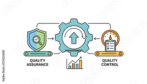 Quality Management and Quality Assurance QA Process Flowchart with Icons, Continuous Improvement Cycle, Business Strategy, and Project Planning Elements for Corporate Success and Efficiency