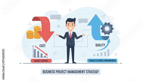 Business project management strategy illustration featuring a smiling businessman in a suit, symbolizing the balance between reducing costs with budget control and increasing quality through product