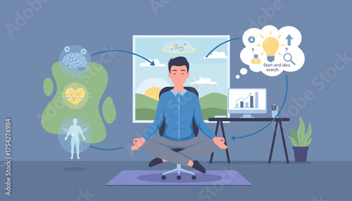Vector illustration of a man meditating in a lotus position at his desk, symbolizing mental clarity, stress relief, and enhanced productivity, with icons representing brain health, heart rate, and