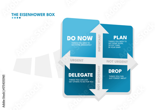 The eisenhower box matrix infographic 