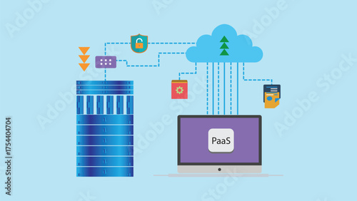 PaaS cloud computing platform for application development and deployment, secure virtual infrastructure system