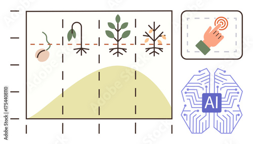 Plant growth stages from seedling to maturity displayed on a graph, AI brain symbol, and touch gesture icon. Ideal for agriculture, AI technology, data automation, research, innovation, environmental