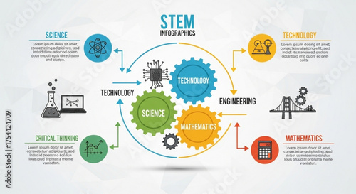 Infographic illustration of stem education concept with science, technology, engineering, and mathematics, showing the interdisciplinary approach to learning