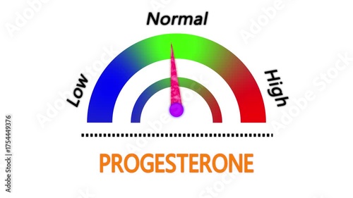 animated progesterone level meter indicator. Low Progesterone Hormone Deficiency and Female Reproductive Women’s Health Awareness Concept