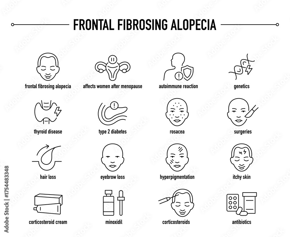 Fototapeta premium Frontal Fibrosing Alopecia symptoms, diagnostic and treatment vector icon set. Line editable medical icons 