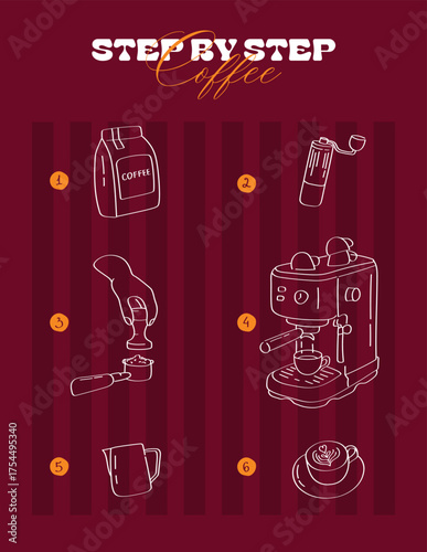 Complete espresso brew walkthrough stepwise visual recipe in doodle style for home baristas, printed placards and online recipe cards