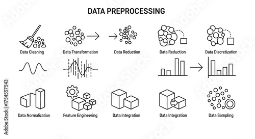 Data preprocessing steps and techniques isolated on white background