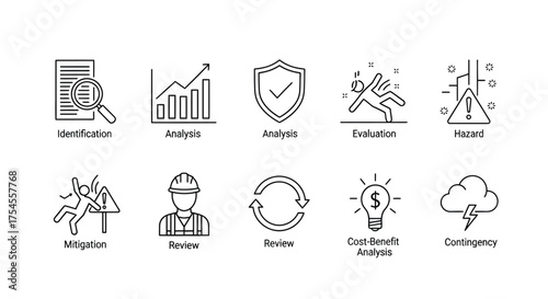 Risk management process icons, identification, analysis, review, and contingency