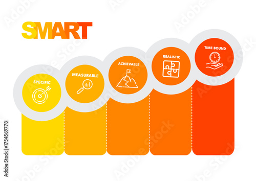 SMART goals process chart infographic template