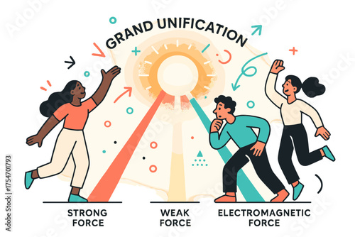 Forces Uniting. Grand unification. Three glowing energy beams labeled strong, weak, and electromagnetic force