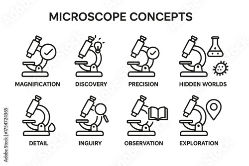 Collection of microscope concept icons in line art style