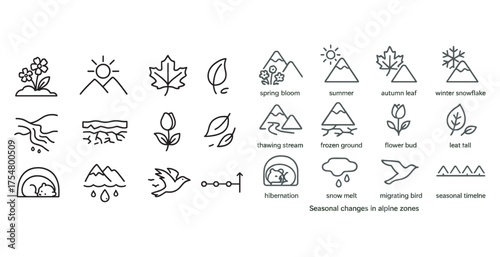 Nature and weather icons set – linear, outline, seasonal and climate symbols