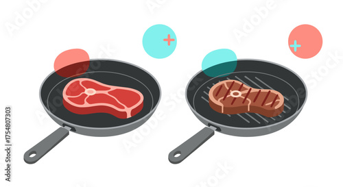 Visualizing the transformation of raw steak to grilled steak in a pan.