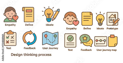 Design thinking flat icons set – empathy, ideate, user journey symbols
