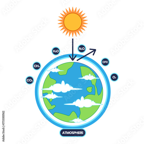 illustration of atmosphere and its function sun rays entering Earth atmosphere and includes various gas molecules representing balanced system no global warming