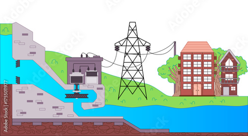 Hydroelectric power plant cross section illustration showing the flow of water from a dam through a generator and the distribution of electricity to a nearby town, representing renewable energy and