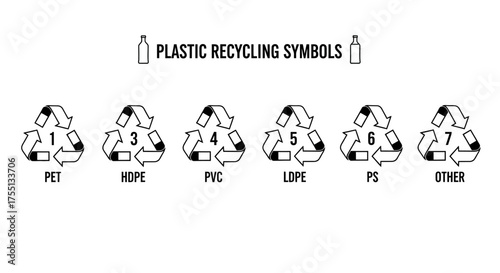 Understanding Different Plastic Recycling Codes and Their Environmental Significance for a Sustainable Future