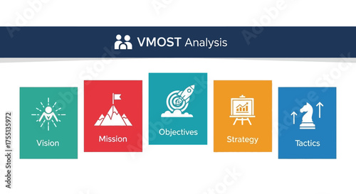 Understanding the VMOST Analysis Framework for Strategic Planning and Business Growth Strategies