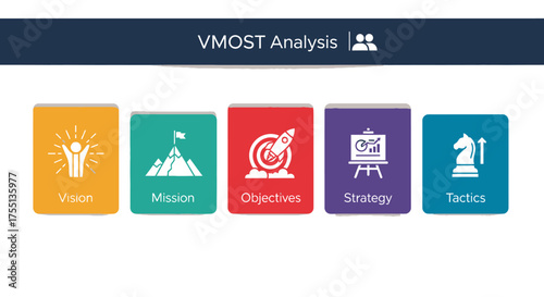 Comprehensive Guide to VMOST Analysis for Business Success and Strategic Planning