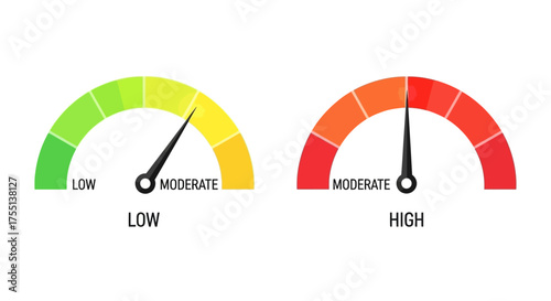Understanding Risk Levels From Low to High With Gauge Indicators