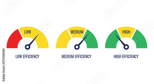 Visualizing Efficiency Levels With Gauges Indicating Low Medium and High Performance Metrics