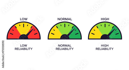 Understanding and Measuring Reliability Levels Through Gauges and Indicators