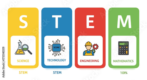 Exploring the Diverse and Interconnected Fields of Science Technology Engineering and Mathematics Through Engaging Educational Initiatives