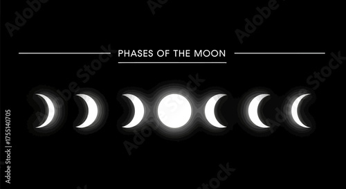 Understanding the Cycles of the Moon and Its Evolving Appearance in the Night Sky