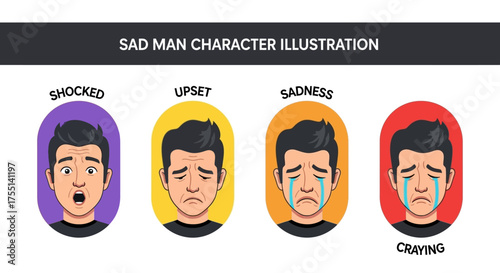 Sad Man Character Illustration Depicting Various Emotional States Shocked Upset Sadness Crying