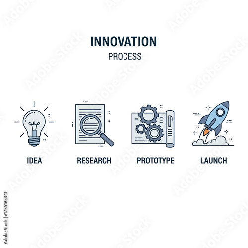 Innovation Process Depicted with Icons Representing Stages of Development.