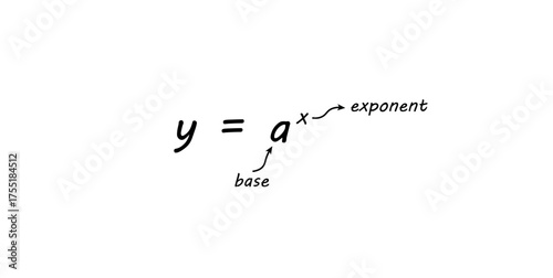 Exponential Function in Mathematics. Base and Exponent.