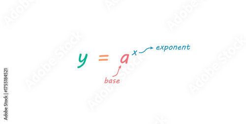 Exponential Function in Mathematics. Base and Exponent.