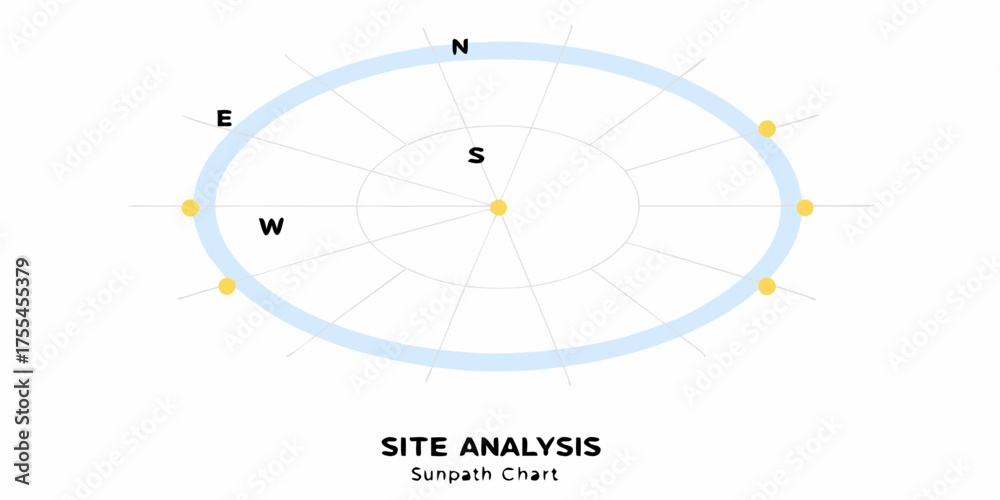 Sunpath chart for site analysis showing sun positions throughout the day and seasons