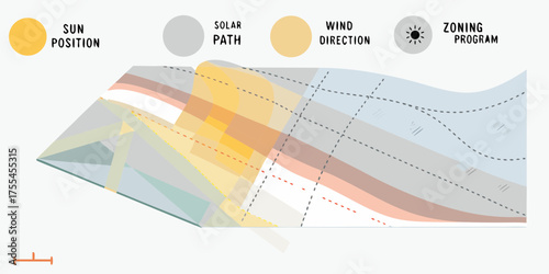 Architectural diagram illustrating sun position solar path wind direction and zoning program analysis