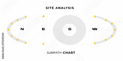 Site analysis sunpath chart showing cardinal directions and sun s movement throughout the day
