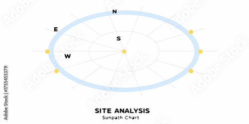 Sunpath chart for site analysis showing sun positions throughout the day and seasons