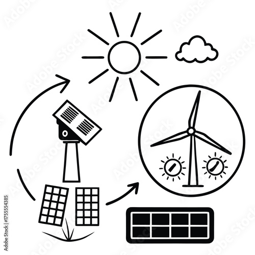 Renewable energy sources with solar and wind power