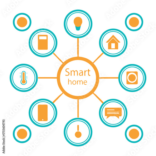 Connected smart home devices icons central hub home automation technology network
