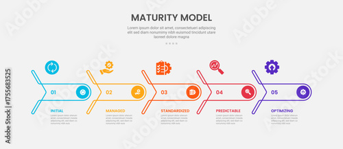 maturity model infographic outline style with 5 point template with creative arrow with round edge on horizontal timeline style for slide presentation