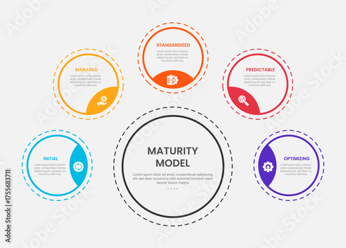 maturity model infographic outline style with 5 point template with big circle and small circle spreading around with dotted line for slide presentation