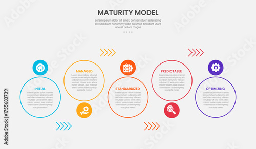 maturity model infographic outline style with 5 point template with big circle up and down with arrow line direction for slide presentation