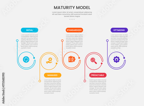 maturity model infographic outline style with 5 point template with big circle on horizontal direction with up and down content for slide presentation