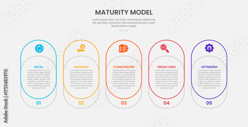 maturity model infographic outline style with 5 point template with round box container join combination for slide presentation