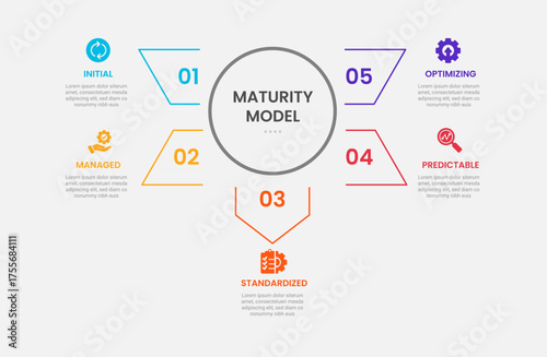 maturity model infographic outline style with 5 point template with big circle and arrow spreading around for slide presentation